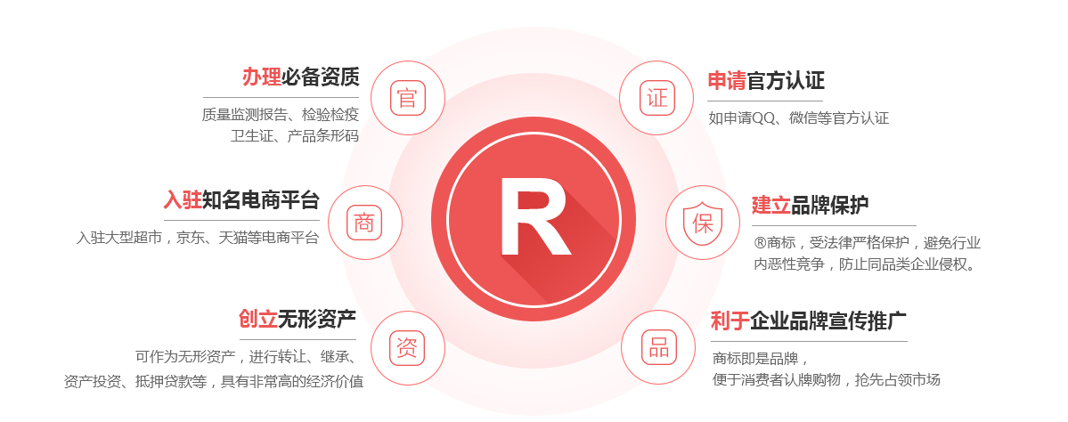 江都商标注册的作用